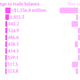 Image for article titled The US trade deficit increased 12.1% in May to $45 billion